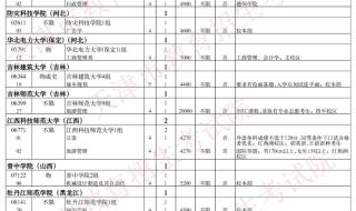 江苏省2021综合评价申请表怎么填